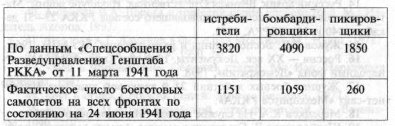 22 июня, или Когда началась Великая Отечественная война?