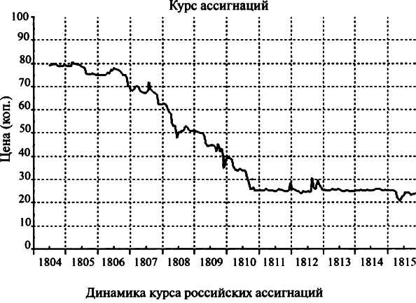 Битва двух империй. 1805-1812