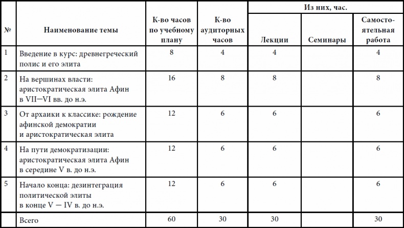 Аристократия и Демос. Политическая элита архаических и классических Афин