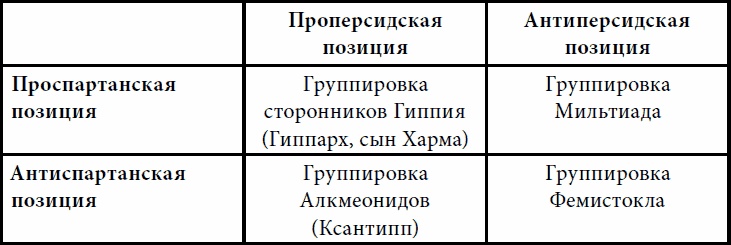 Аристократия и Демос. Политическая элита архаических и классических Афин