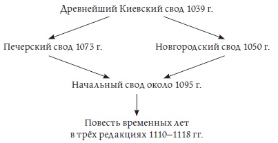 Бояре, отроки, дружины. Военно-политическая элита Руси в X-XI веках