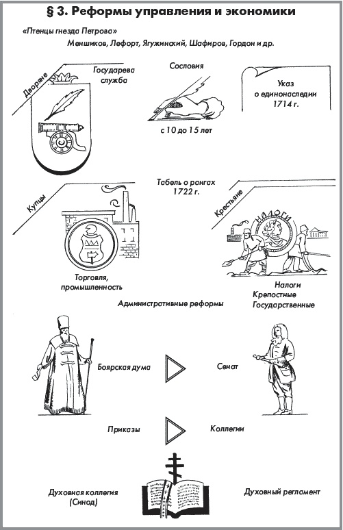 История России. В 2 частях. Часть 1. XVIII - начало XX века