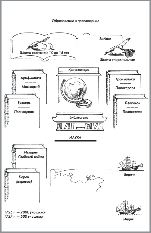 История России. В 2 частях. Часть 1. XVIII - начало XX века