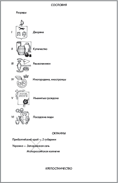 История России. В 2 частях. Часть 1. XVIII - начало XX века