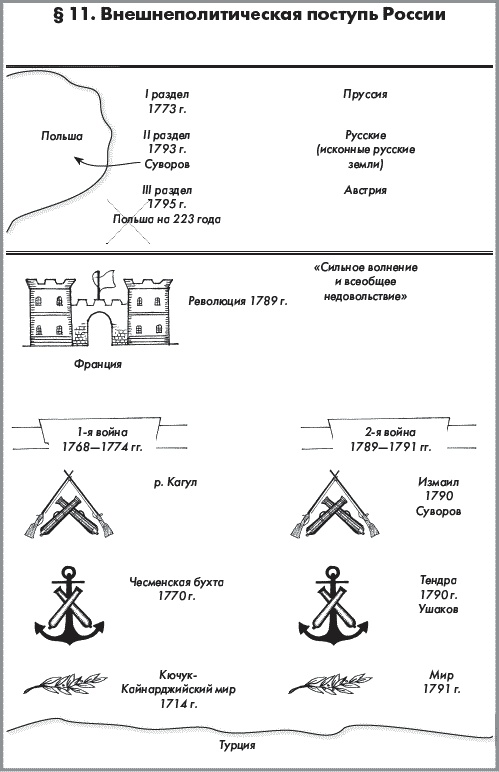 История России. В 2 частях. Часть 1. XVIII - начало XX века