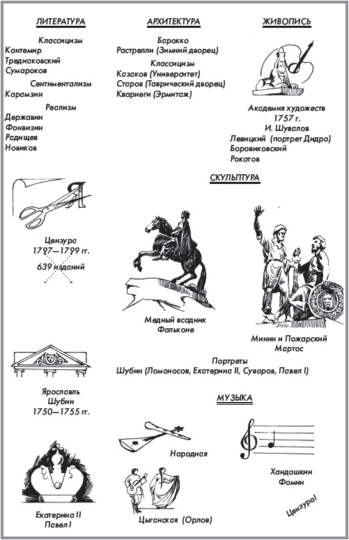 История России. В 2 частях. Часть 1. XVIII - начало XX века