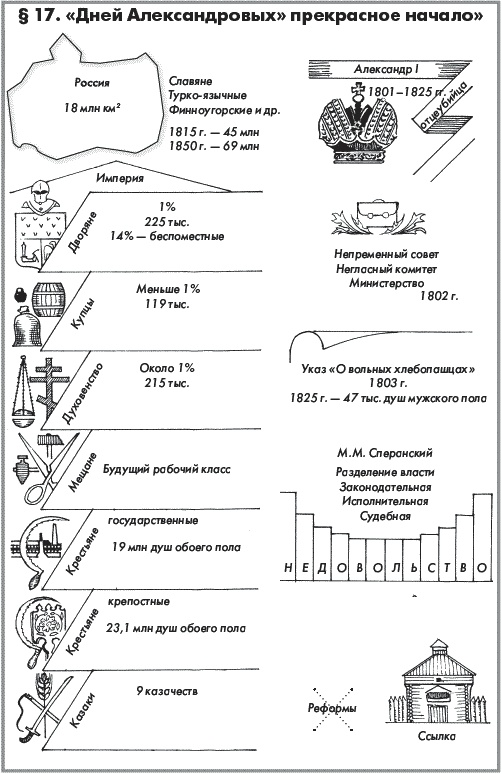 История России. В 2 частях. Часть 1. XVIII - начало XX века