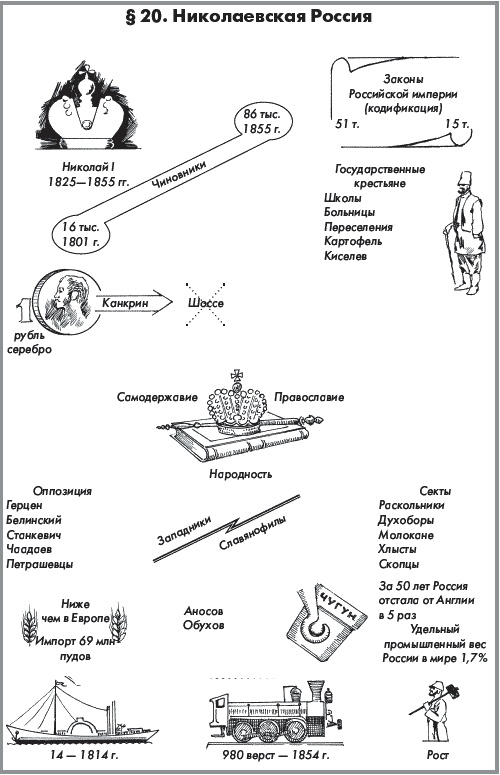 История России. В 2 частях. Часть 1. XVIII - начало XX века