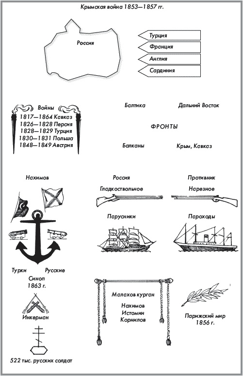 История России. В 2 частях. Часть 1. XVIII - начало XX века