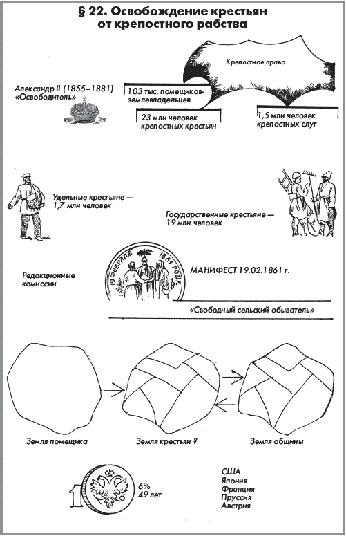 История России. В 2 частях. Часть 1. XVIII - начало XX века