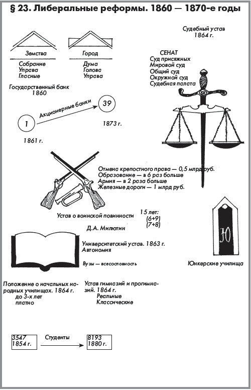 История России. В 2 частях. Часть 1. XVIII - начало XX века