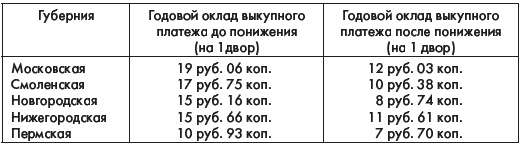 История России. В 2 частях. Часть 1. XVIII - начало XX века