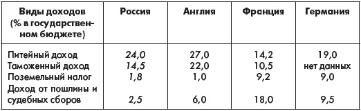 История России. В 2 частях. Часть 1. XVIII - начало XX века