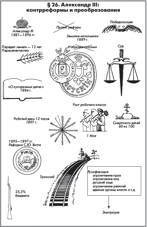 История России. В 2 частях. Часть 1. XVIII - начало XX века