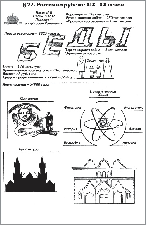 История России. В 2 частях. Часть 1. XVIII - начало XX века