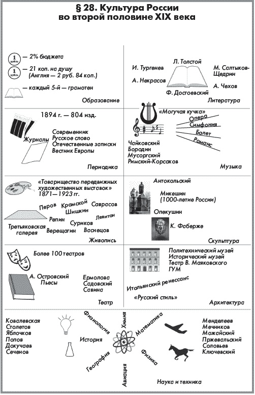 История России. В 2 частях. Часть 1. XVIII - начало XX века