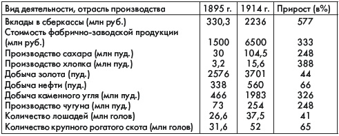 История России. В 2 частях. Часть 2. ХХ начало ХХI века