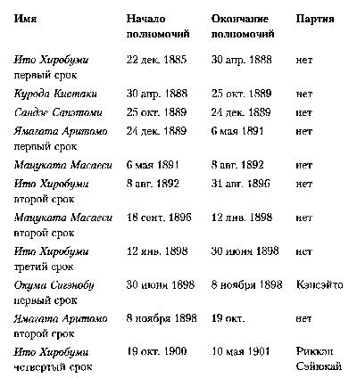 Япония. История страны