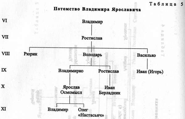 Древняя Русь. События и люди