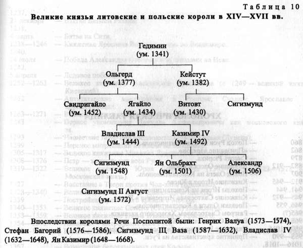 Древняя Русь. События и люди