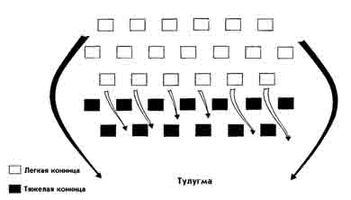 Армия Монгольской империи