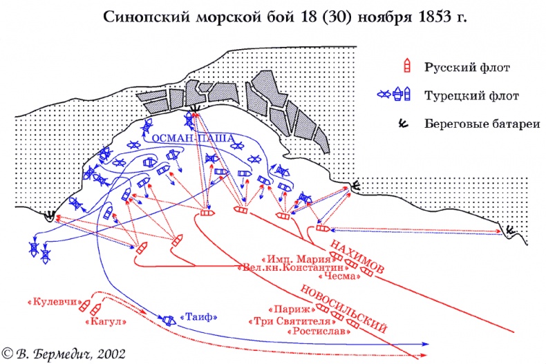 Крымская война