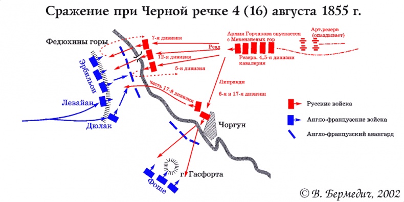 Крымская война