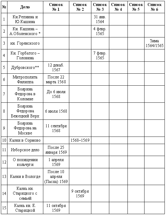 Зелье для государя