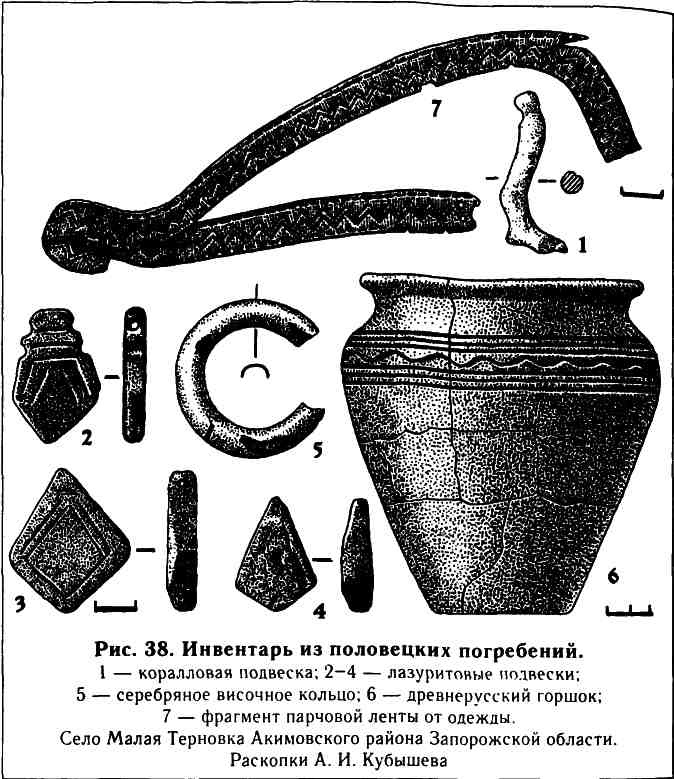 Кочевые народы степей и Киевская Русь