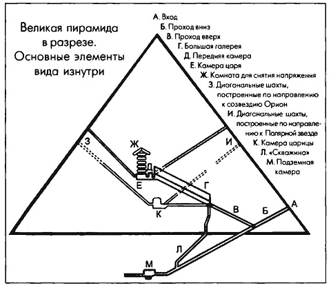 Египет. Возвращение утерянной цивилизации