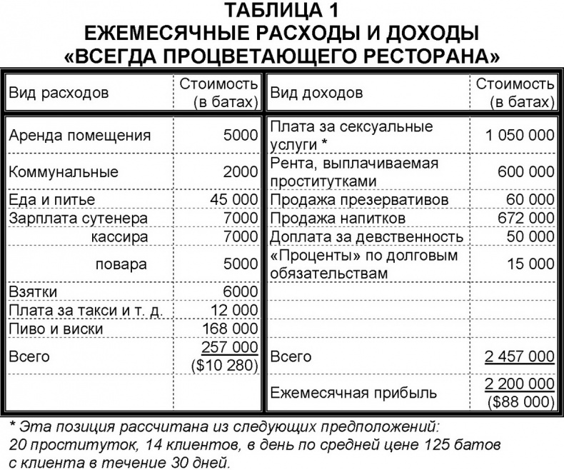 Одноразовые люди. Новое рабство в глобальной экономике