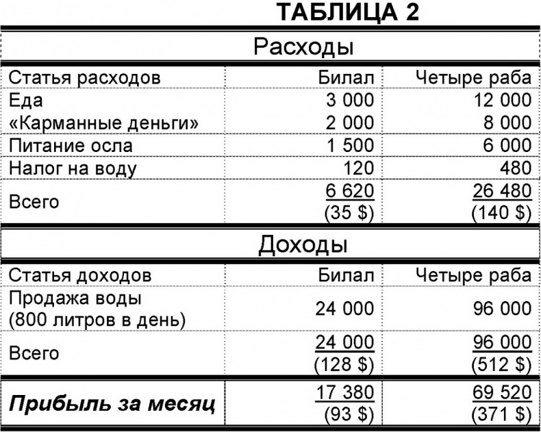 Одноразовые люди. Новое рабство в глобальной экономике