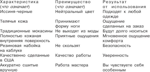 Нет, спасибо, я просто смотрю. Как посетителя превратить в покупателя