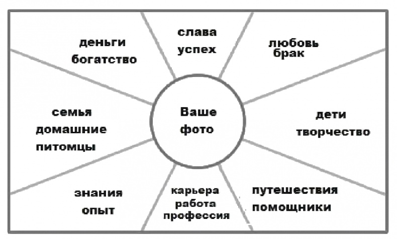 От «хочу» к «имею». Магия осознанных желаний