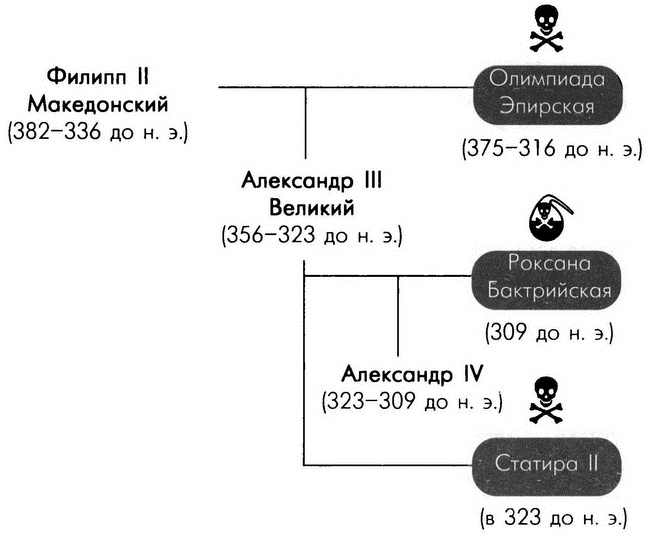 Обреченные королевы