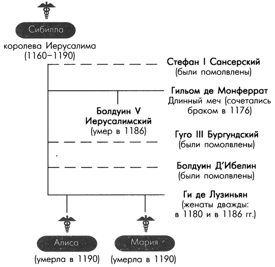 Обреченные королевы