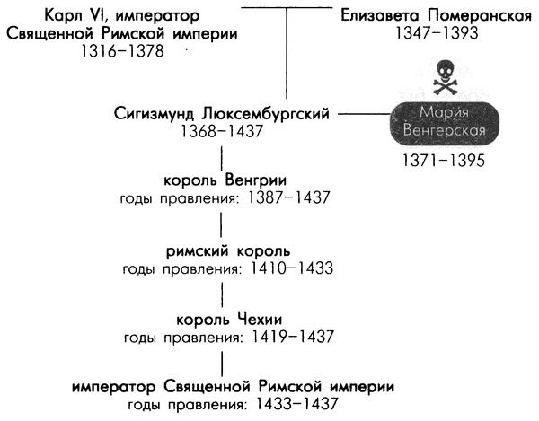 Обреченные королевы