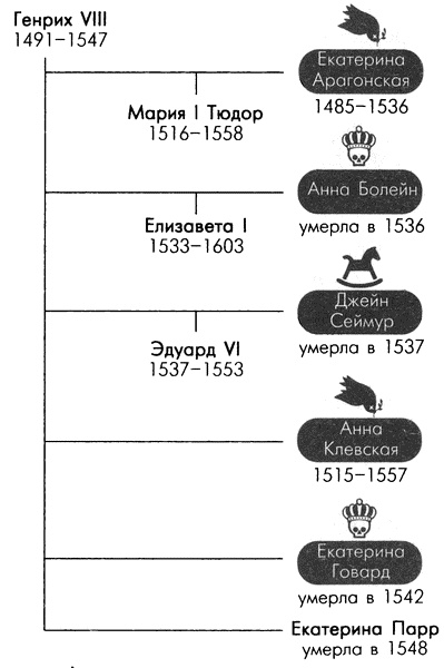 Обреченные королевы