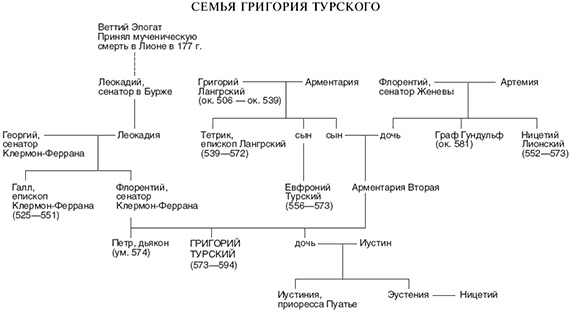 История франков