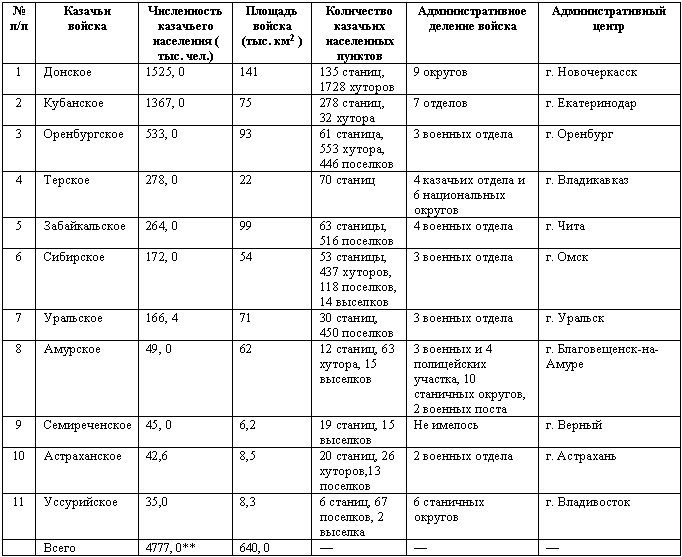 Дорогой славы и утрат. Казачьи войска в период войн и революций