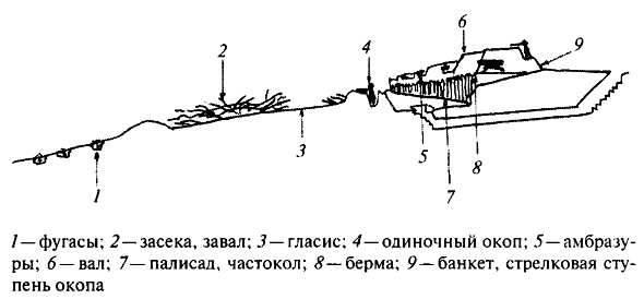 Крымская война