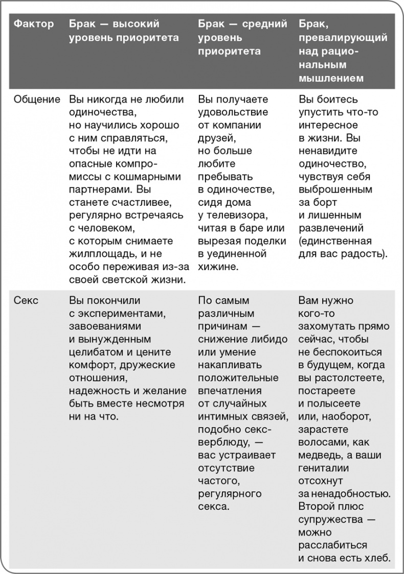 Забей на любовь! Руководство по рациональному выбору партнера