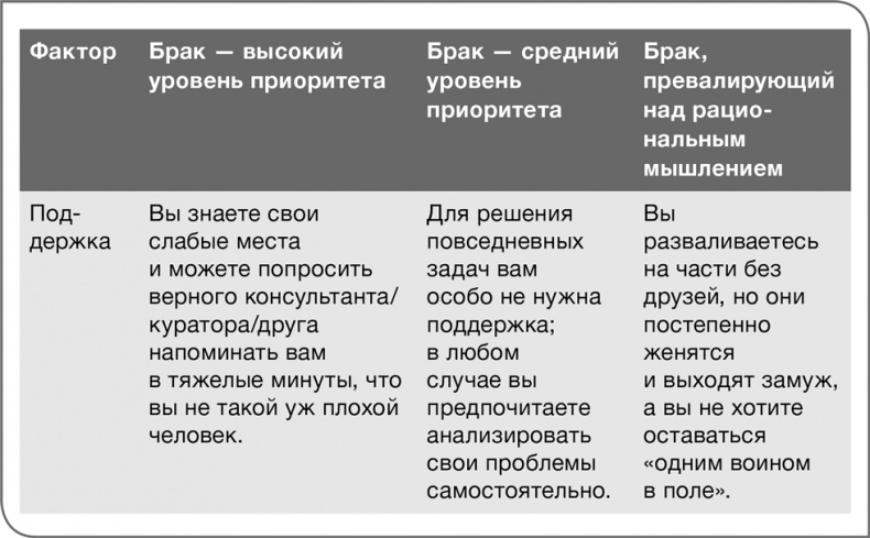 Забей на любовь! Руководство по рациональному выбору партнера