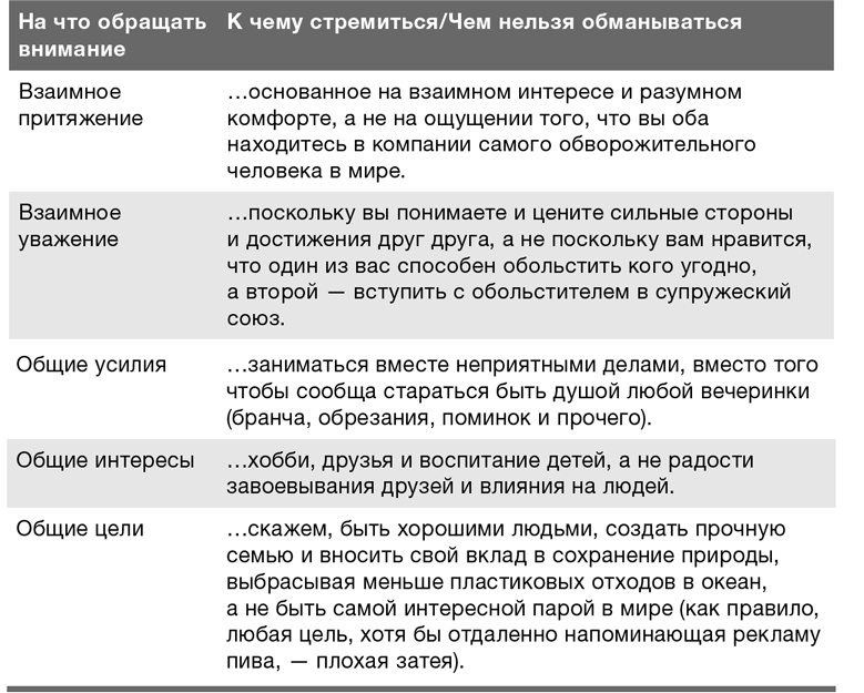 Забей на любовь! Руководство по рациональному выбору партнера