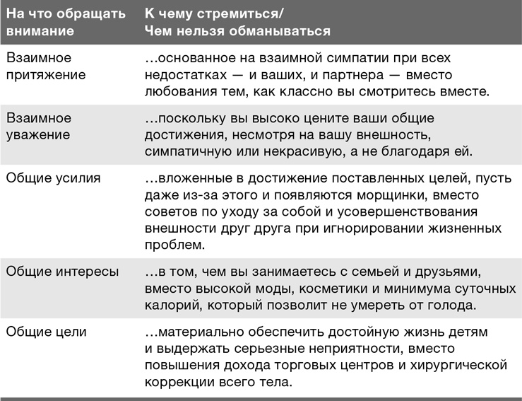 Забей на любовь! Руководство по рациональному выбору партнера