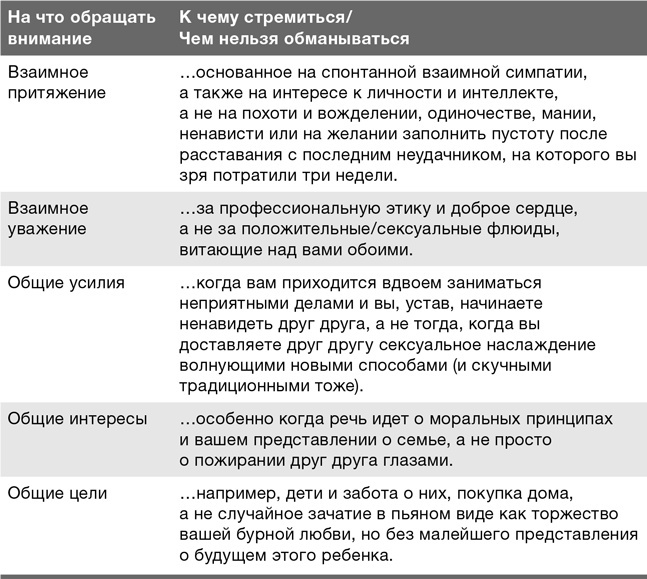 Забей на любовь! Руководство по рациональному выбору партнера