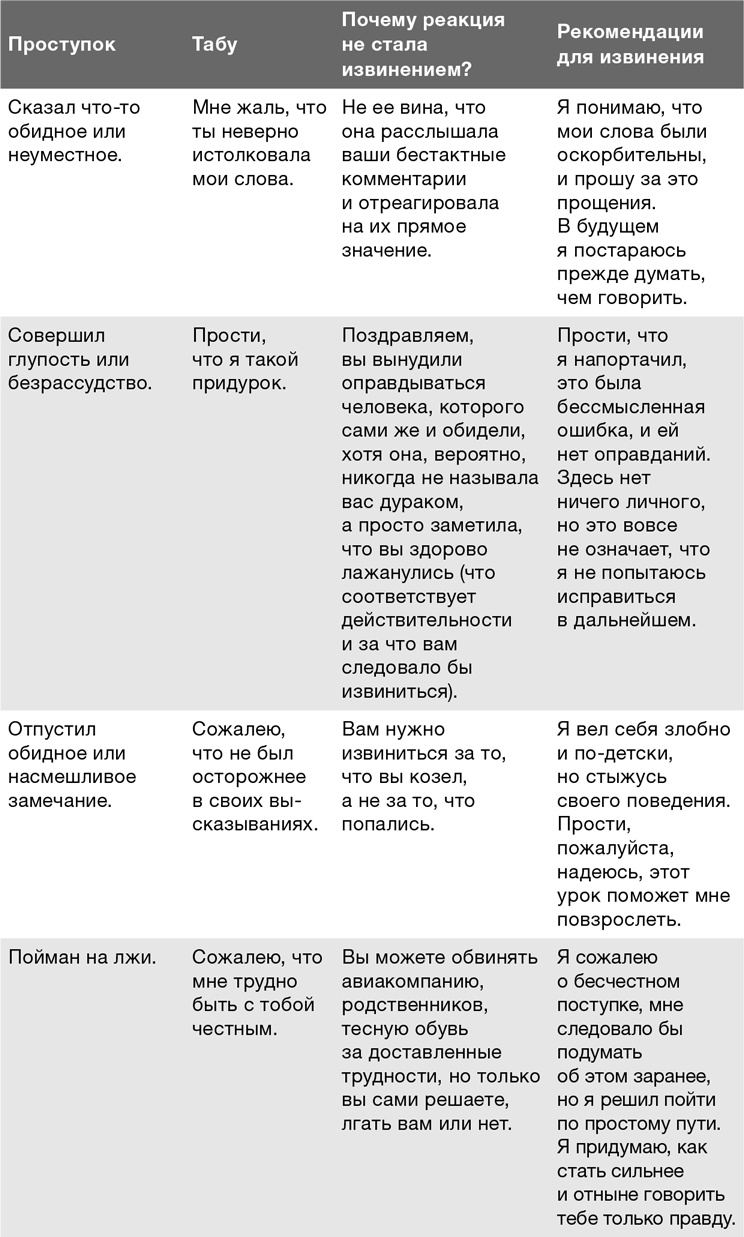 Забей на любовь! Руководство по рациональному выбору партнера