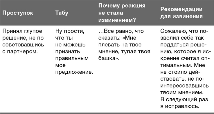 Забей на любовь! Руководство по рациональному выбору партнера