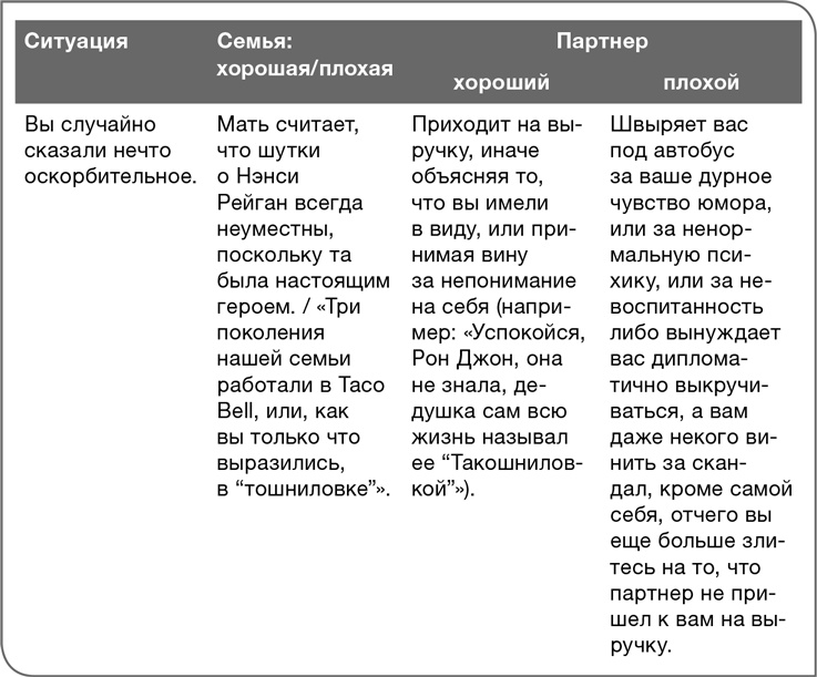 Забей на любовь! Руководство по рациональному выбору партнера