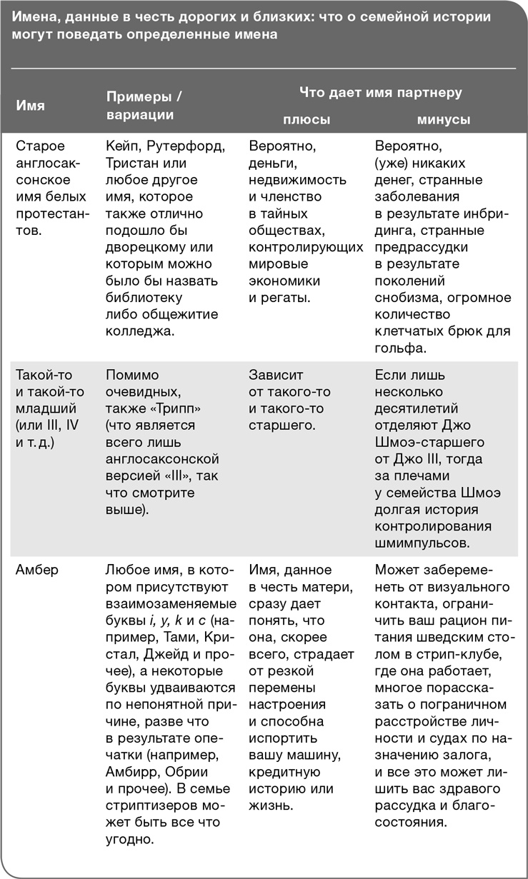 Забей на любовь! Руководство по рациональному выбору партнера